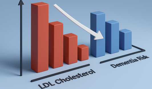 Cholesterol and Your Brain: What the Lancet Commission Tells Us—and What You Can Do Now